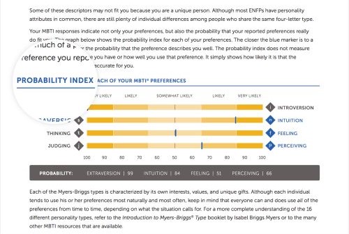 GRV Probability Index